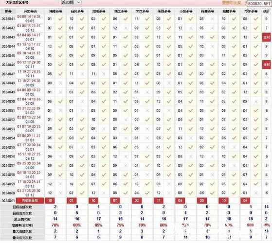 006期凡哥大乐透预测:后区排除号码 006期凡哥大乐透预测:后区排除号码