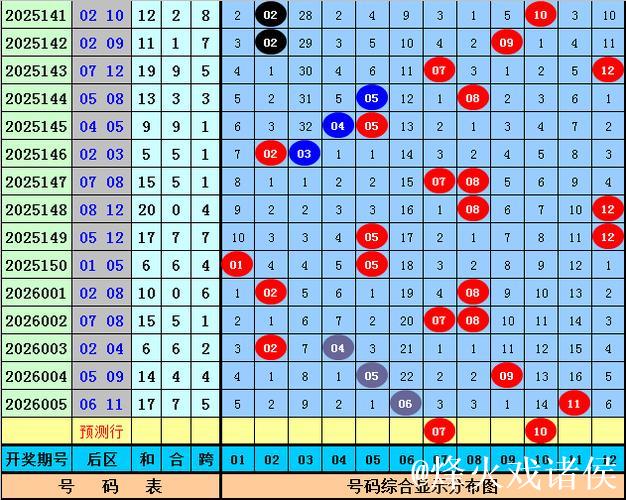 006期凡哥大乐透预测:后区排除号码 006期凡哥大乐透预测:后区排除号码
