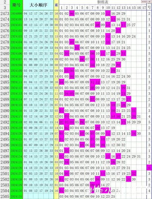007期舞昭双色球预测:龙头凤尾号码推荐 007期舞昭双色球预测:龙头凤尾号码推荐