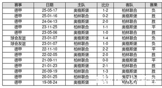中国足球彩票26009期14场胜负游戏对战历史 中国足球彩票26009期14场胜负游戏对战历史