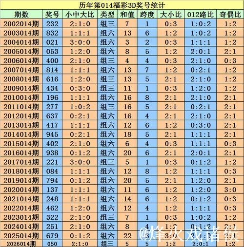 015期程成福彩3D预测:定位直选号码推荐 015期程成福彩3D预测:定位直选号码推荐