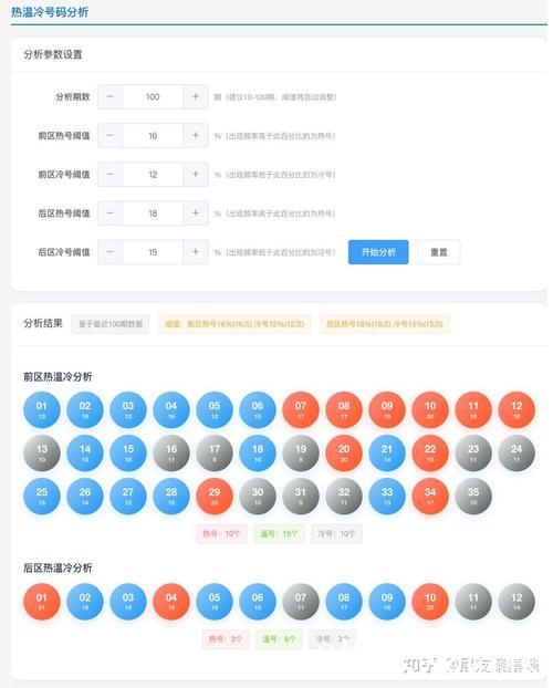 006期南华天大乐透预测:冷温热号码分布分析 006期南华天大乐透预测:冷温热号码分布分析