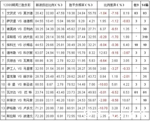 世界杯投注:如何选择最优赔率平台 世界杯投注:如何选择最优赔率平台