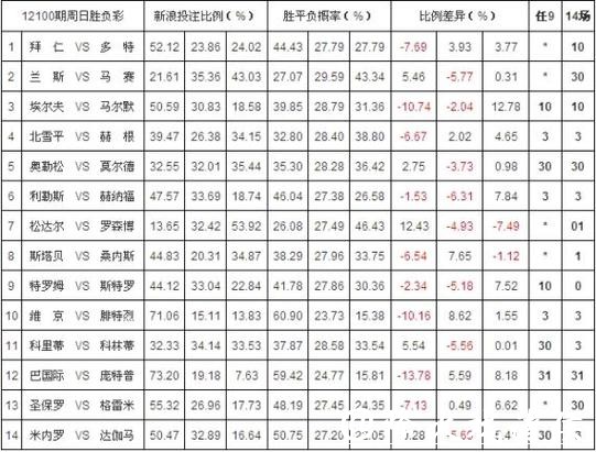 世界杯投注:如何选择最优赔率平台 世界杯投注:如何选择最优赔率平台