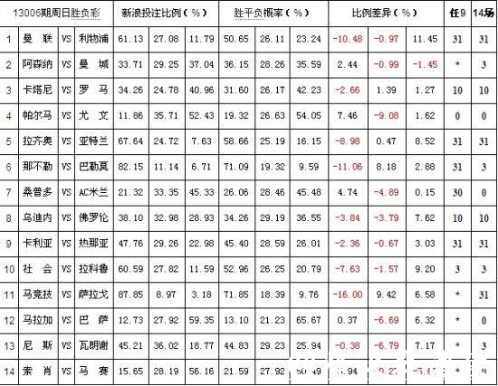 世界杯投注:如何选择最优赔率平台 世界杯投注:如何选择最优赔率平台