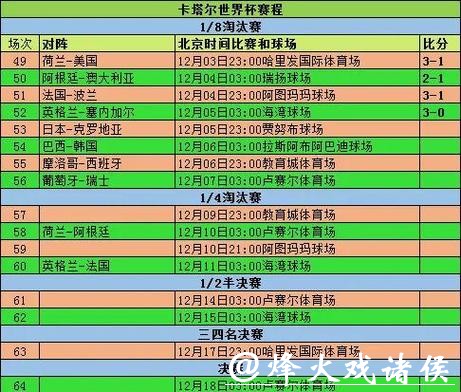 世界杯投注:最热门赛前分析排名情况 世界杯投注:最热门赛前分析排名情况