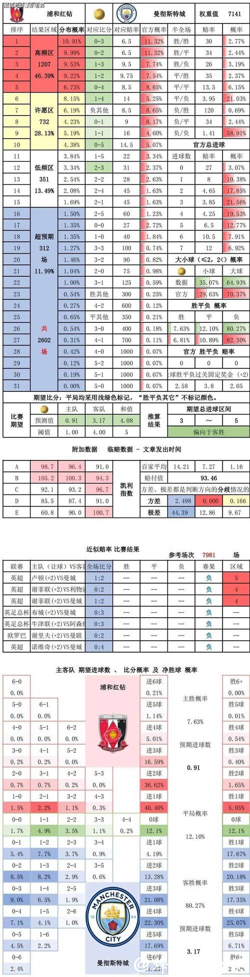 世界杯买球平台：专业数据助你轻松预测