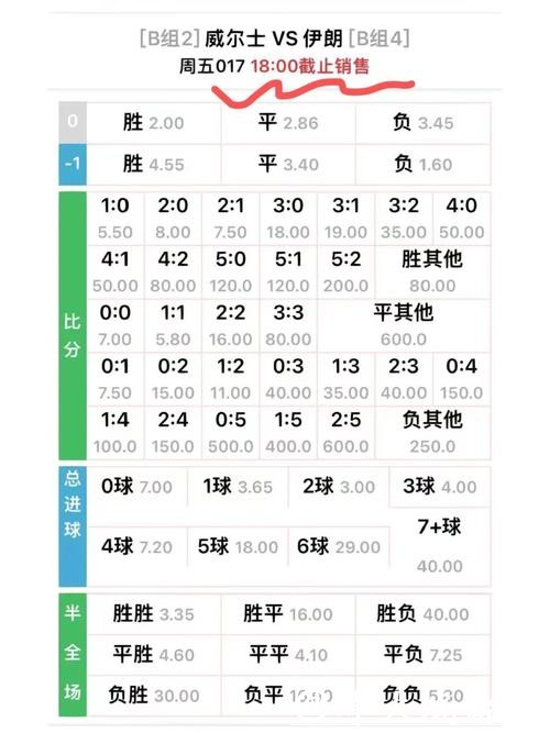 世界杯下注赔率详解：教你正确分辨