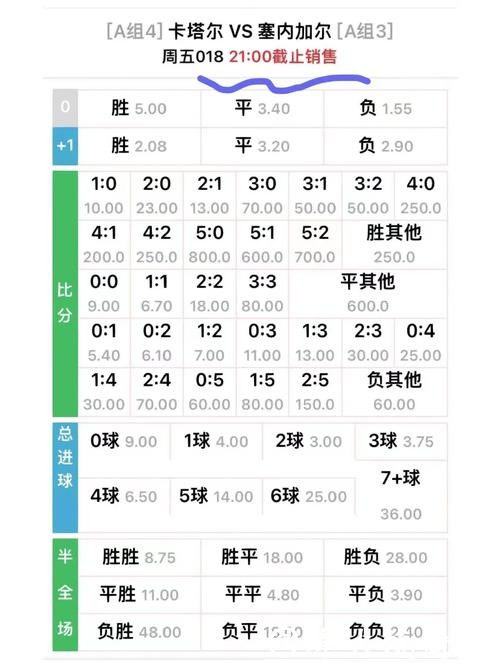 世界杯下注赔率详解：教你正确分辨