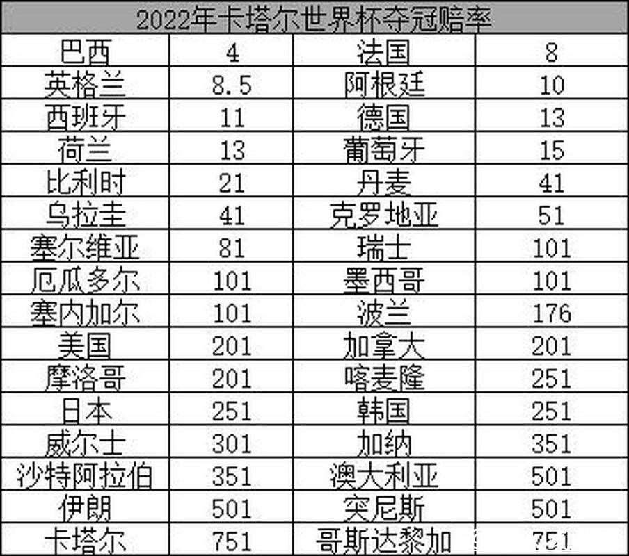 2026世界杯夺冠赔率：夺冠赔率如何影响球迷投注选择