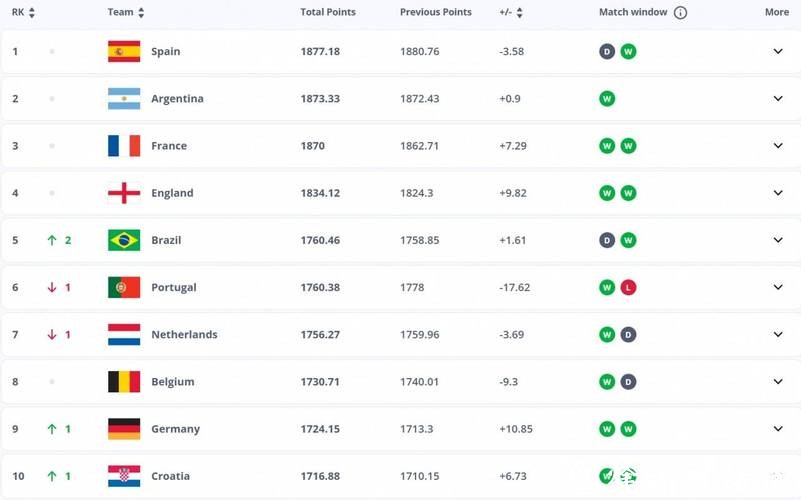 2026世界杯夺冠赔率：大数据对球队赔率的支撑解析