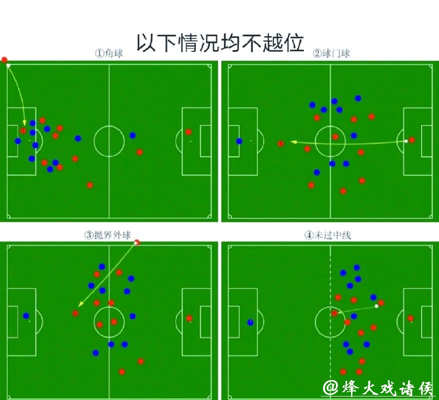 世界杯外围：了解越位及其对比赛的影响