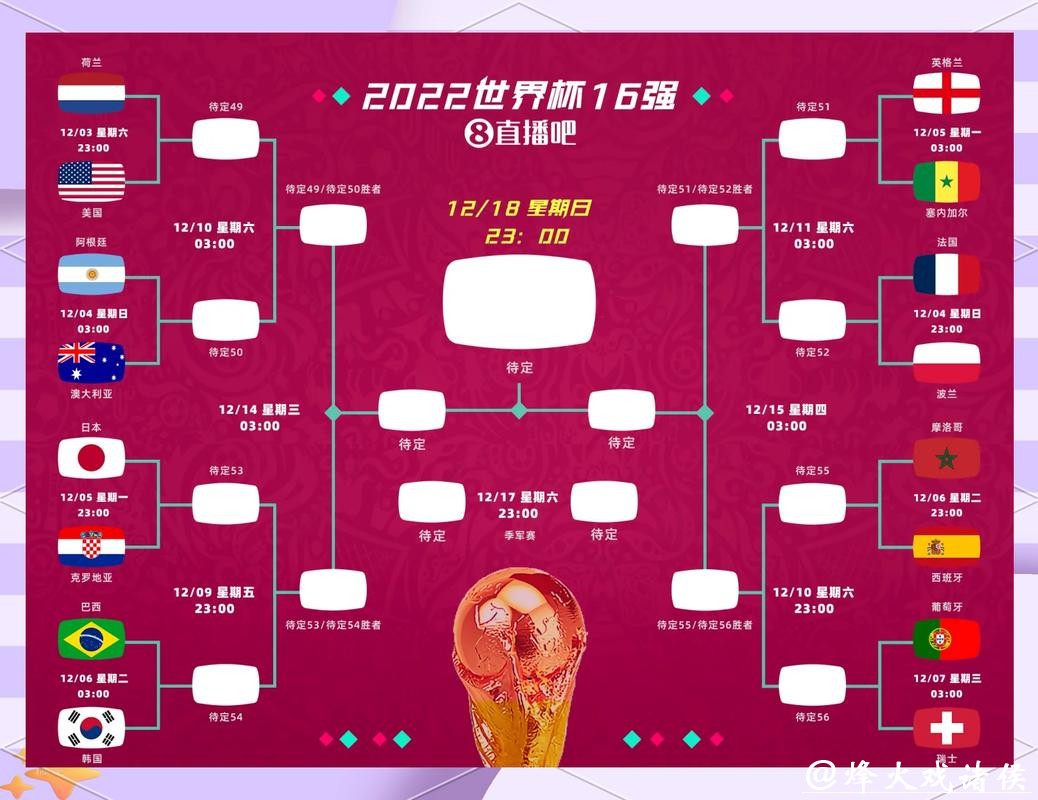 世界杯预测：淘汰赛冷门爆发点在哪
