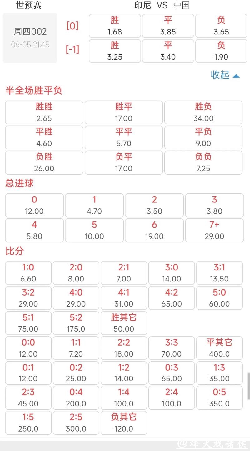 世界杯正规竞猜平台:教你如何分析比赛赔率数据 世界杯正规竞猜平台:教你如何分析比赛赔率数据