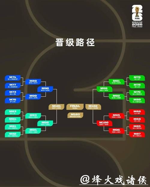 2026世界杯外围：全新规则对比赛的影响解析