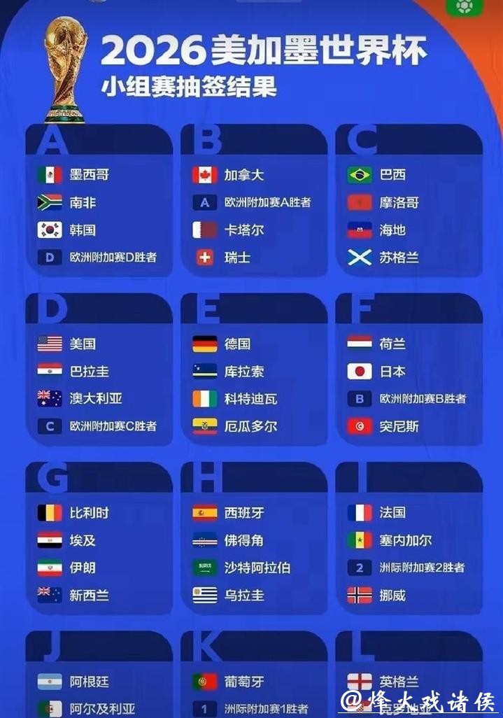 2026世界杯竞猜：热门与冷门球队对比分析