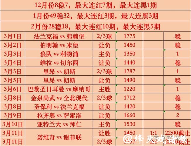 2026世界杯竞猜：热门与冷门球队对比分析