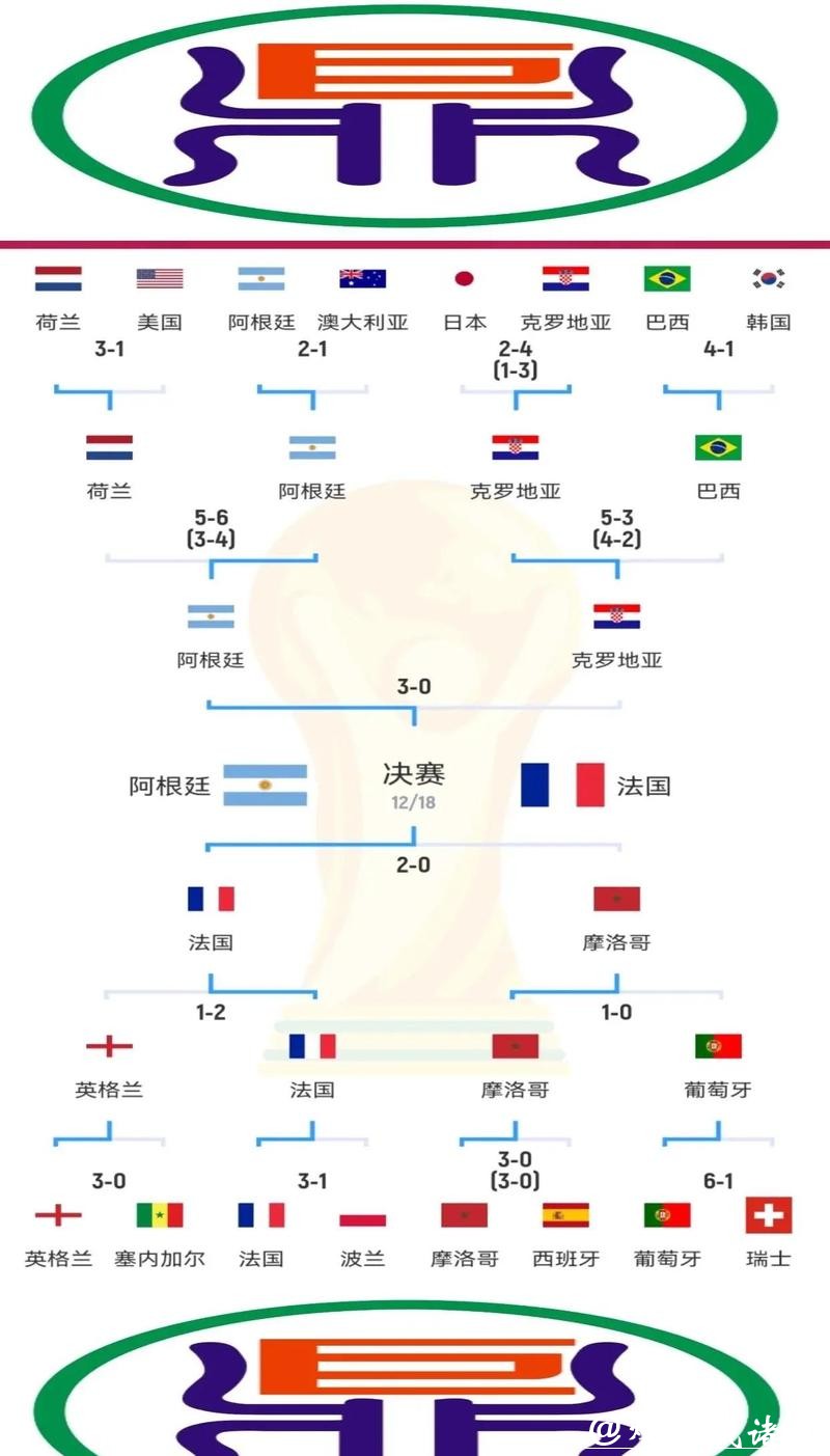 世界杯比分背后的战术与策略